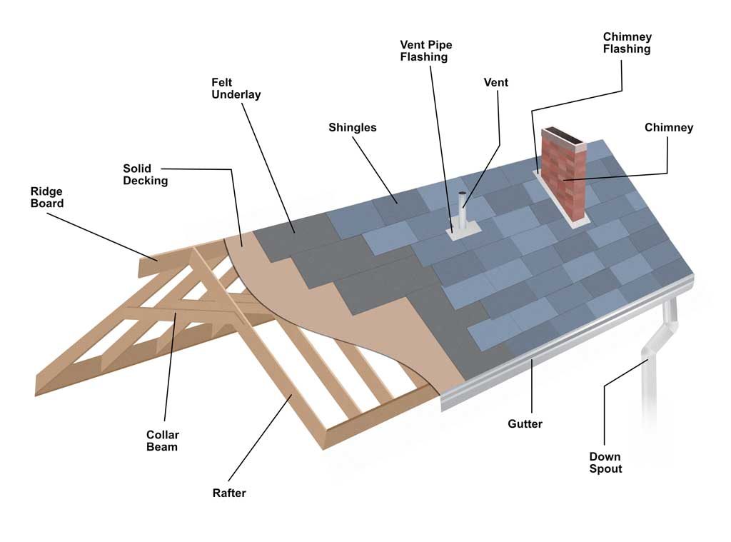 Roof Restoration and Repair. Why you need specialist services - tr-ent.com