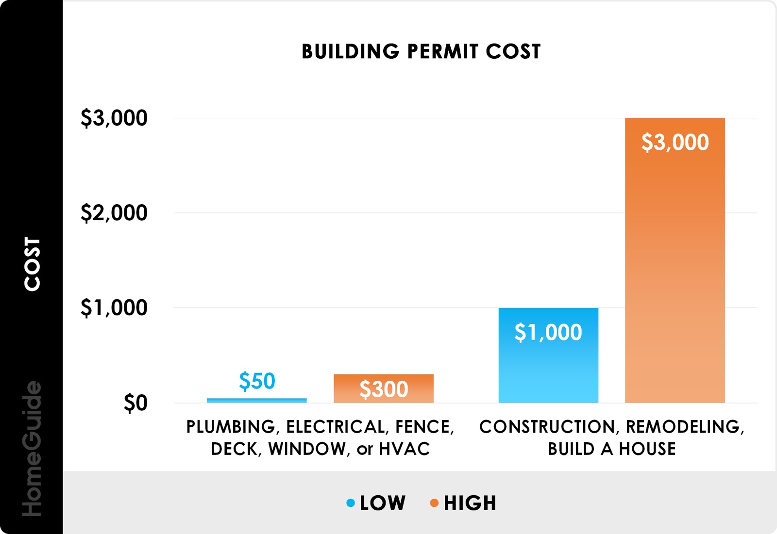 New Home Inspection Cost